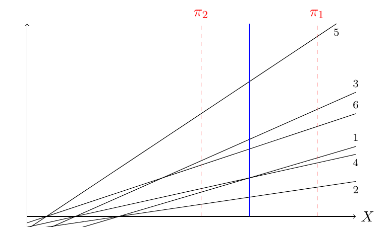 Related plot